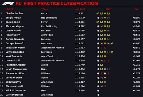 latest race results.
